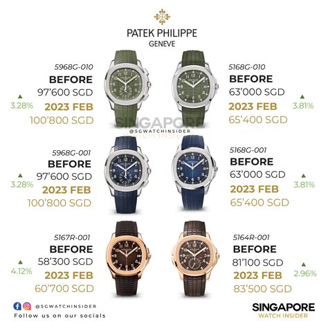 patek cost|patek philippe price list 2022.